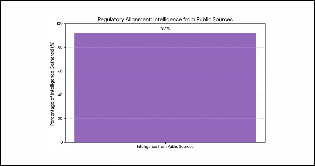 Compliance Framework for Responsible Data Collection